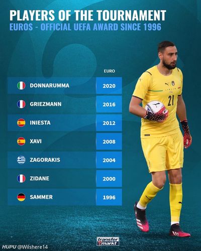 谁是欧洲杯最佳球员（谁是欧洲杯最佳球员呢）
