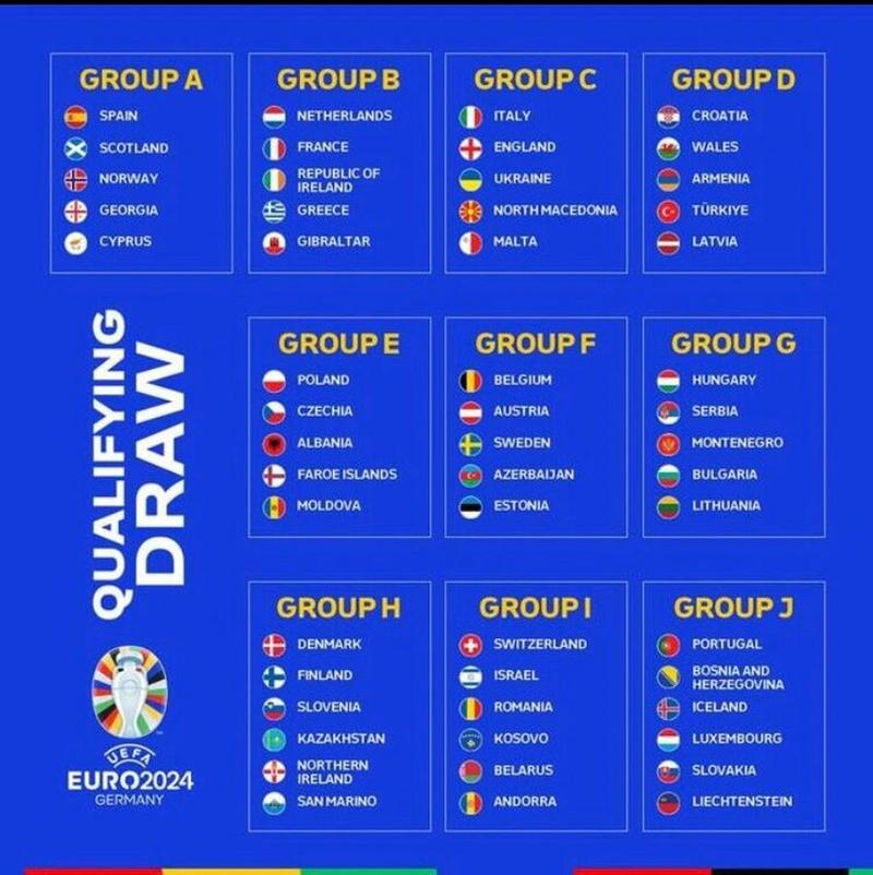 欧洲杯分组第四（欧洲杯分组2021f组）
