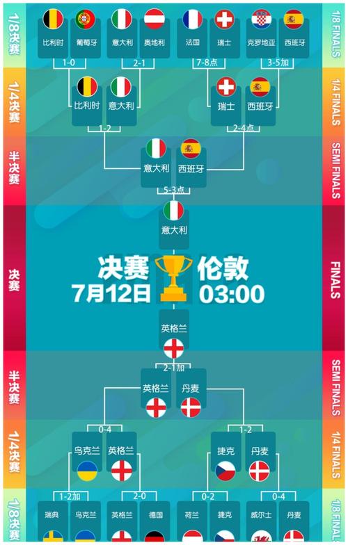 意大利欧洲杯对战表（意大利欧洲杯对战表图）
