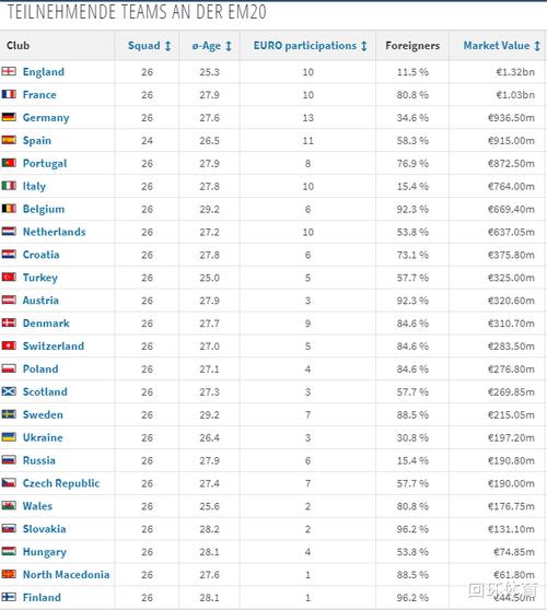 欧洲杯身价球队排名（欧洲杯身价球队排名表）