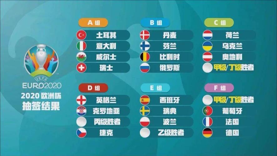 欧洲杯各国参加名额（欧洲杯参加几个国家）