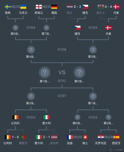 欧洲杯开球规矩图片（2021欧洲杯开球怎么决定）