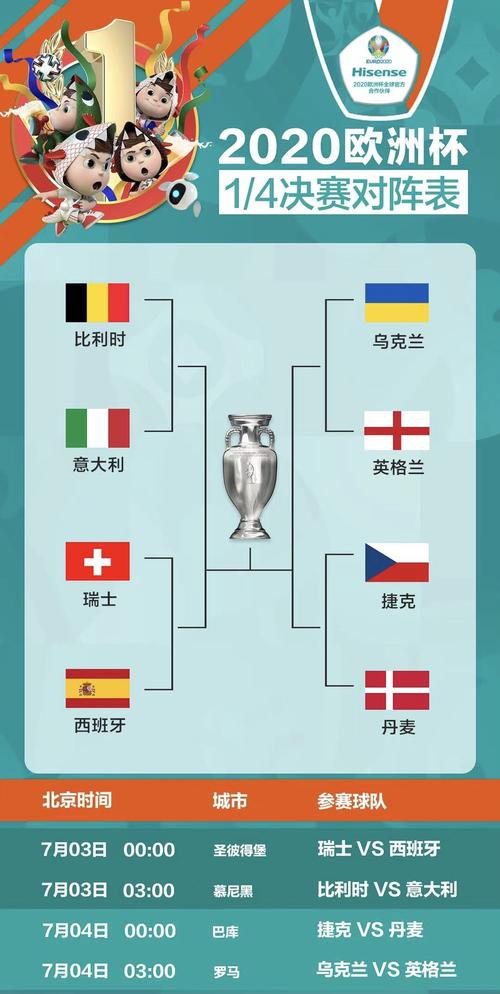 欧洲杯2021决赛表（2021欧洲杯决赛完整版）